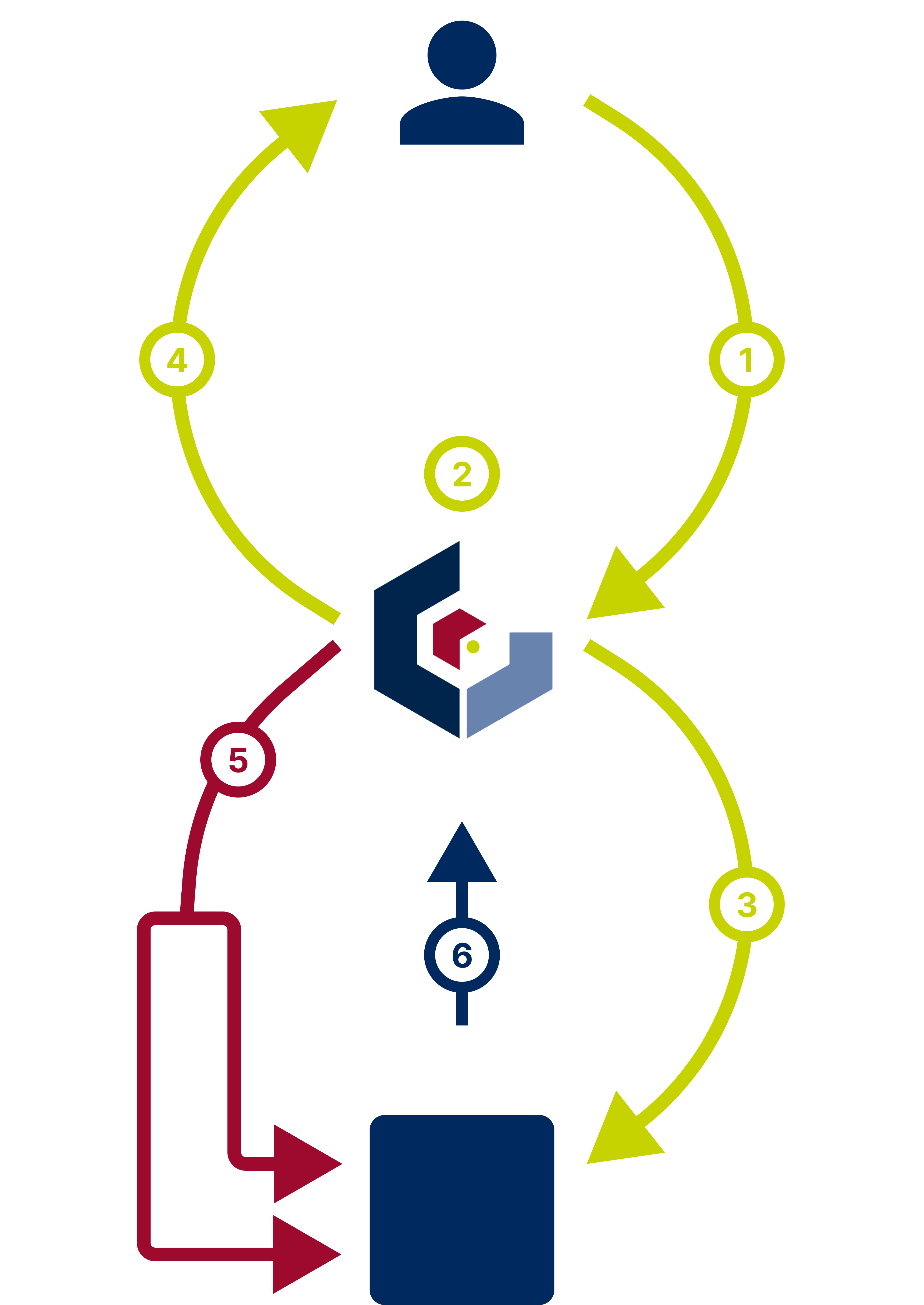 Représentation schématique du fonctionnement de l’affacturage